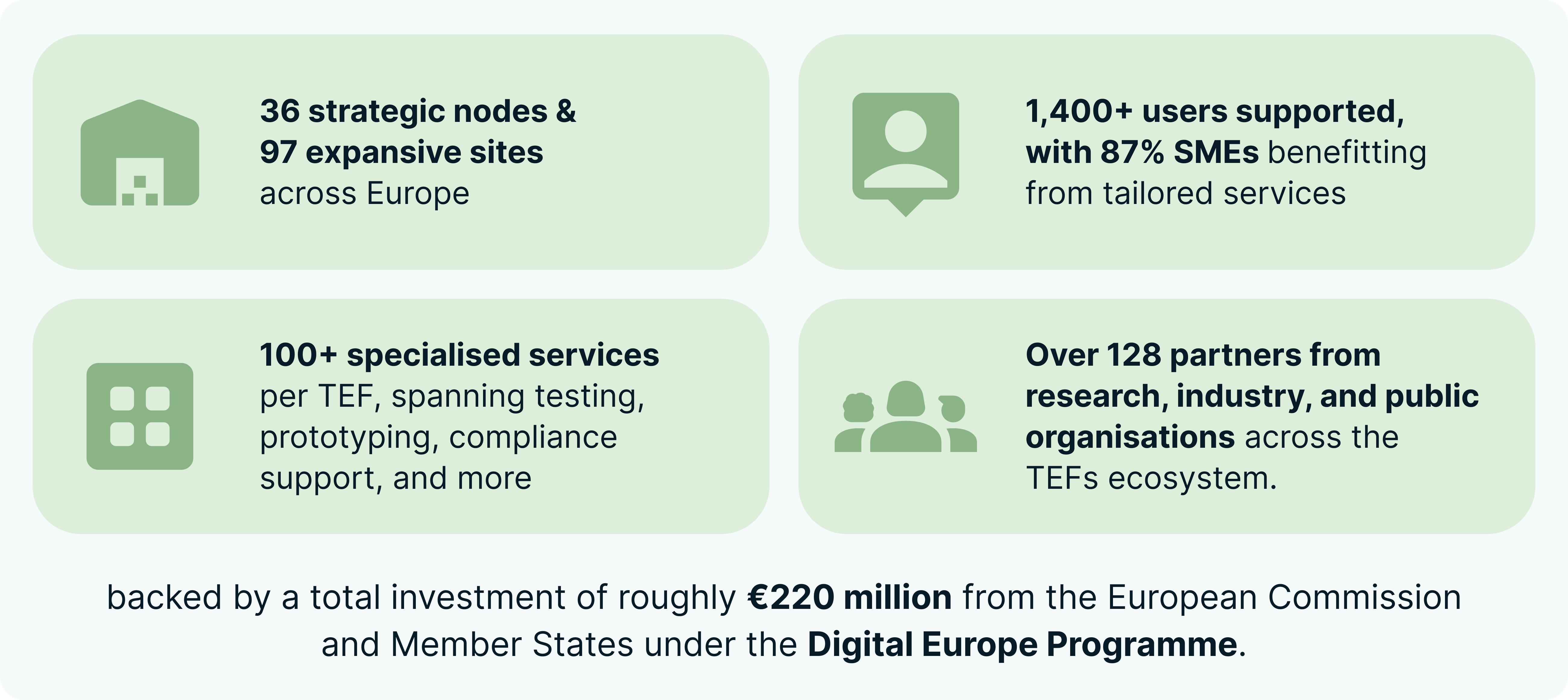 TEFs in numbers